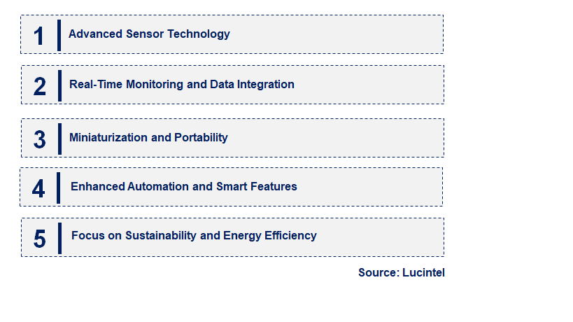 Emerging Trends in the Silica Analyzer Market